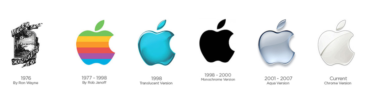 Utvecklingen av Apples logotyp