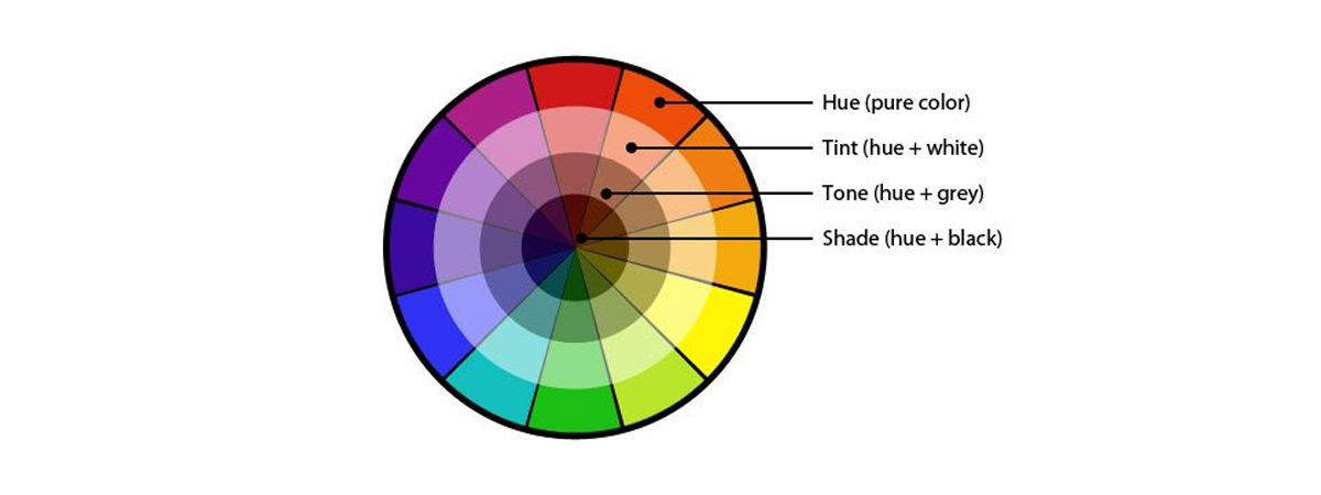 Color Hue färghjul