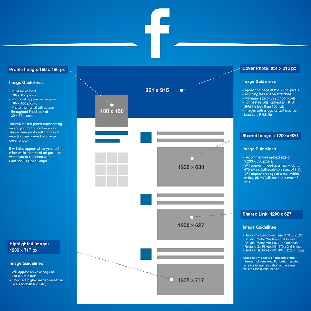 Krav på Facebooks varumärke