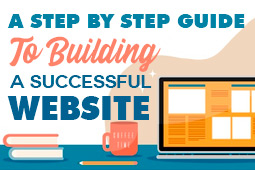 Vår steg för steg-guide för att bygga en framgångsrik företagswebbplats för nybörjare