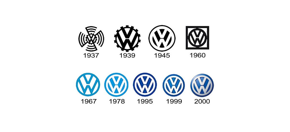 Volkswagens logotyputveckling Volkswagens logotyputveckling