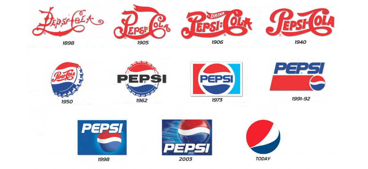 Pepsi logotyputveckling