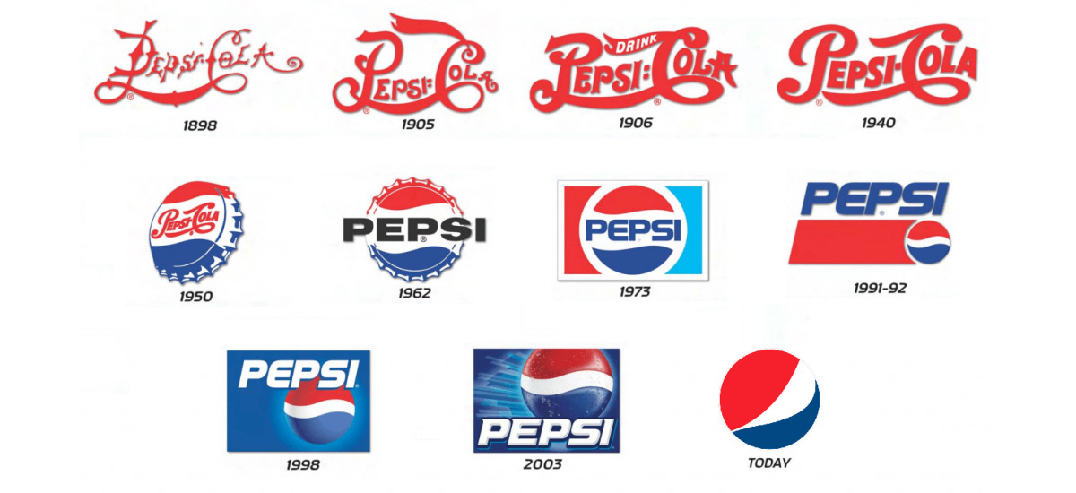 Pepsi logotyputveckling